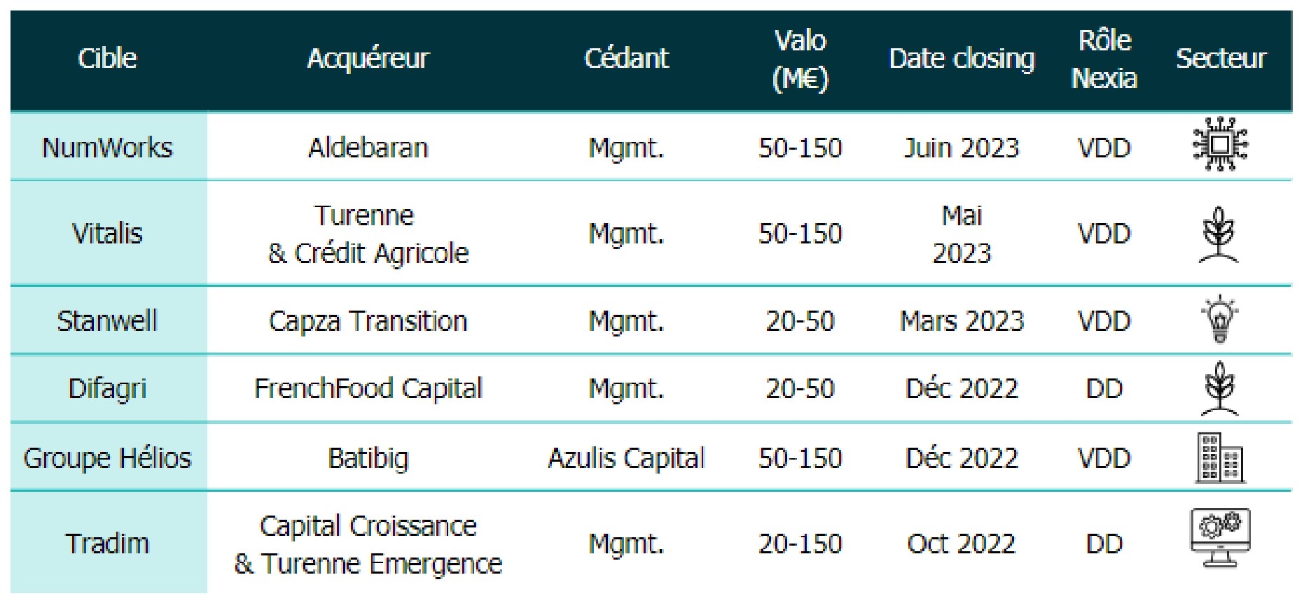 CP Bilan TS - Missions représentatives