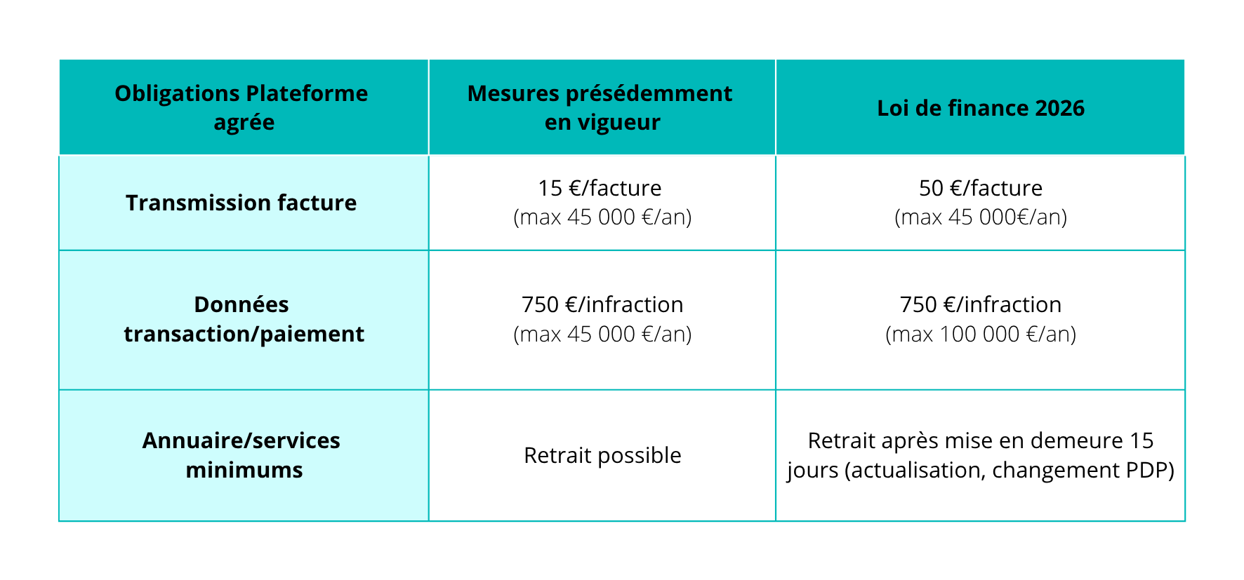 obligations obligations